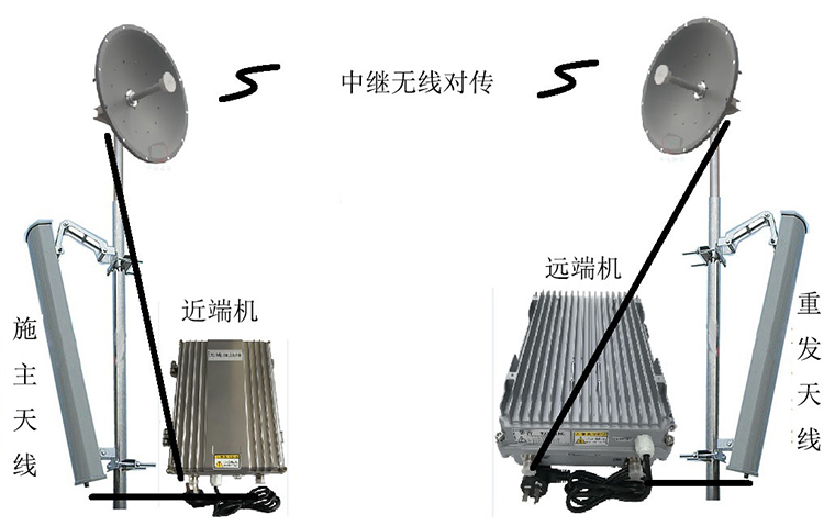 富文镇智能无线拉远移频中继直放站近端机远端机